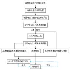 啊啊啊啊,好舒服,用力插我,使劲,视频基于直流电法的煤层增透措施效果快速检验技术